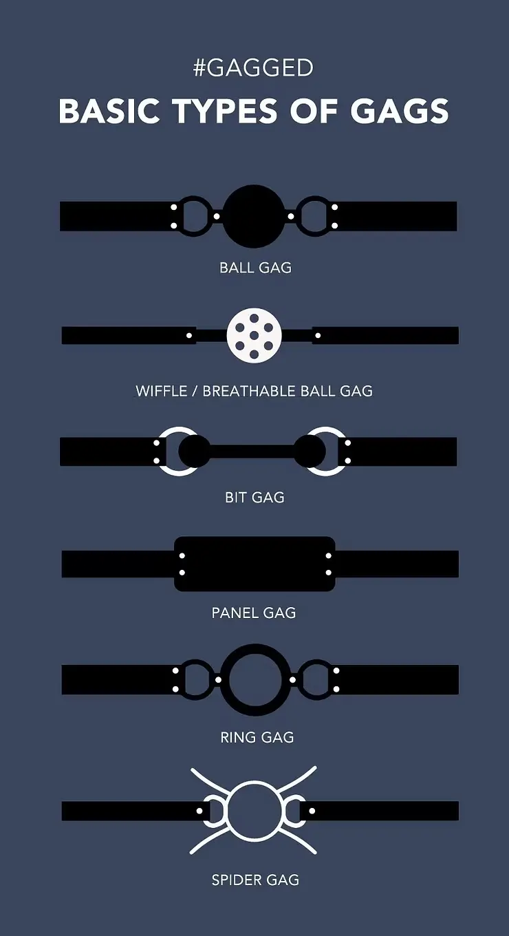 các loại gag